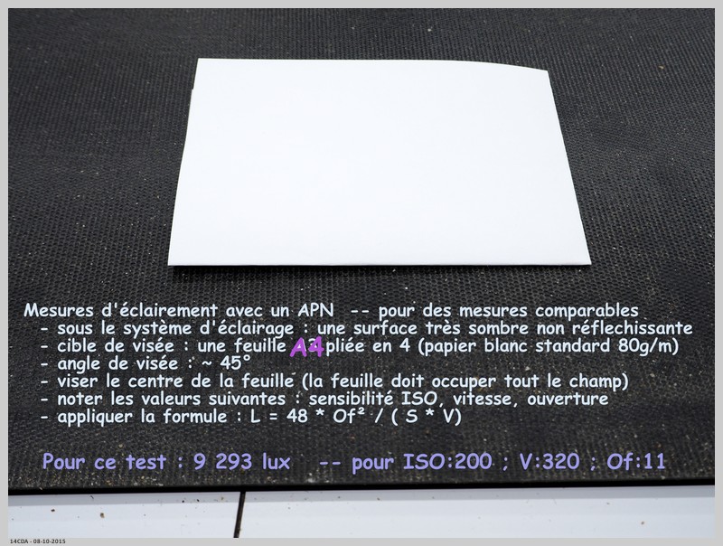 Méthode APN illustrée